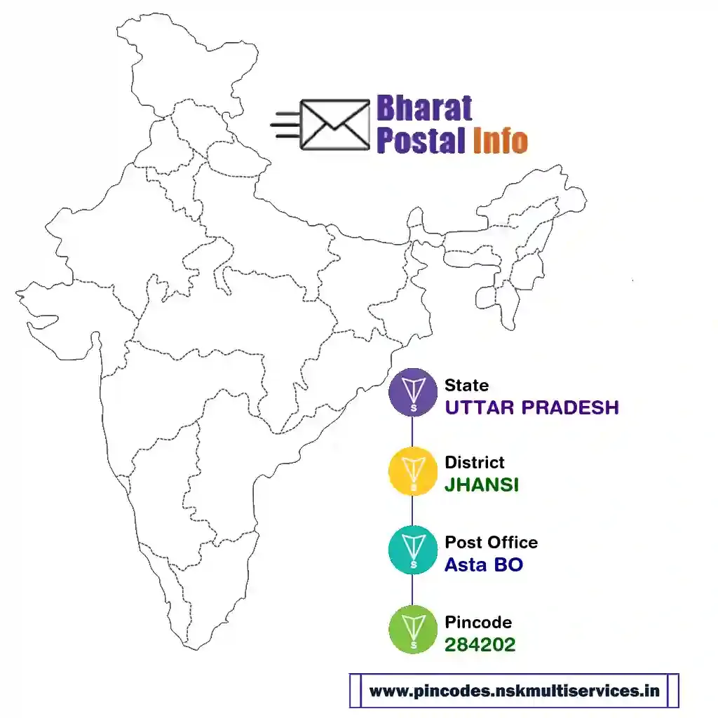 UTTAR PRADESH-JHANSI-Asta BO-284202